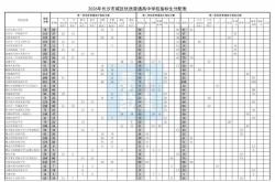 世界杯购彩平台 -14052！長(zhǎng)沙2026年城区优質(zhì)普(pǔ)高指标生计划发布