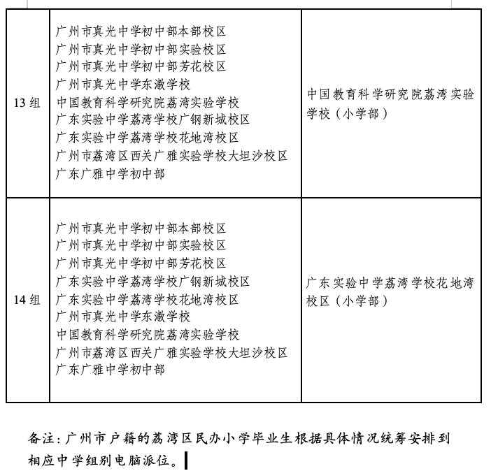2026荔湾公办初中招生计划出炉，四中花地学校无招生计划